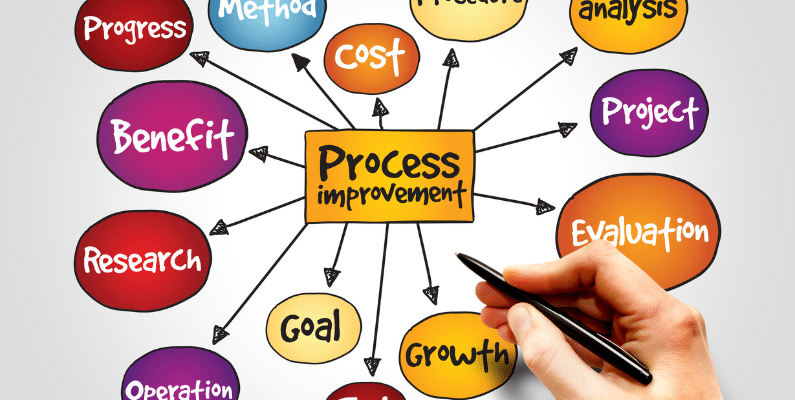 improved business processes