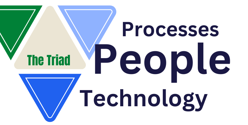 a graphiv with an ERP triad with the blu and green triangles and the words people, processes and technology